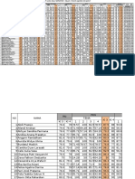 Format Analisis