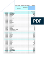 Población proyectada de Perú y grupos vulnerables