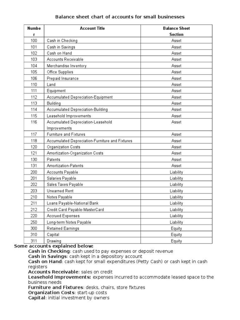 Chart Of Accounts Training 