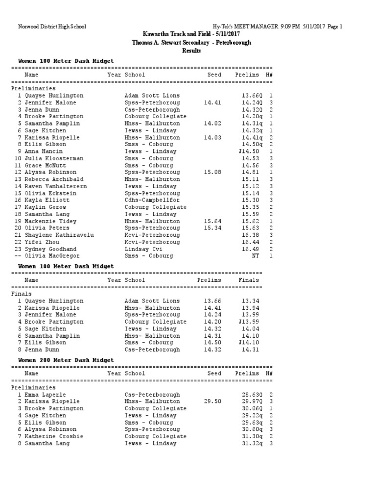 2017 Kawartha High School Track and Field Meet Results PDF Olympic