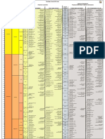 Chronostratigraphic Time PDF