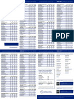 Houston Property Tax Rates