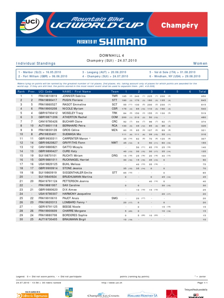 Rider Ranking DHI WE PDF