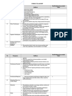 FORMAT TELAAH RPP Pendampingan Kur 13 Revisi 2016