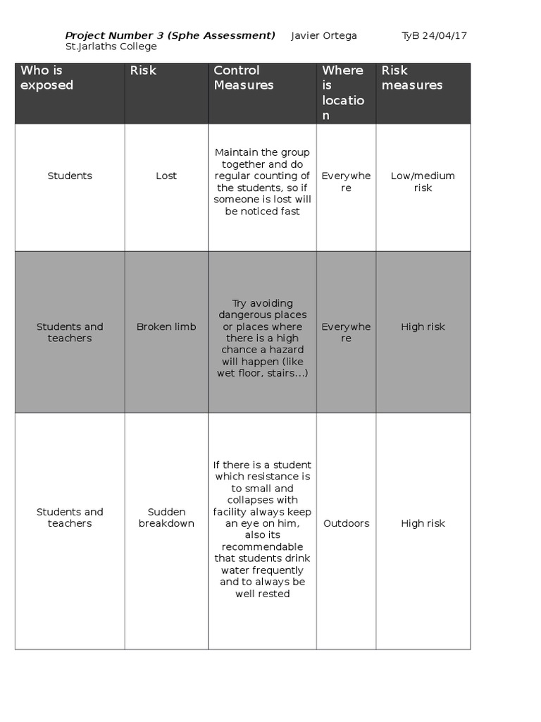 Sphe Assesment PDF Prevention Safety