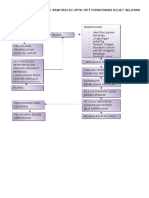 Alur Pelayanan Klinik Sanitasi Di Uptd DPT Puskesmas Kluet Selatan