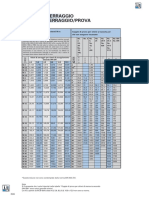 GEDORE Coppia Di Serragio PDF