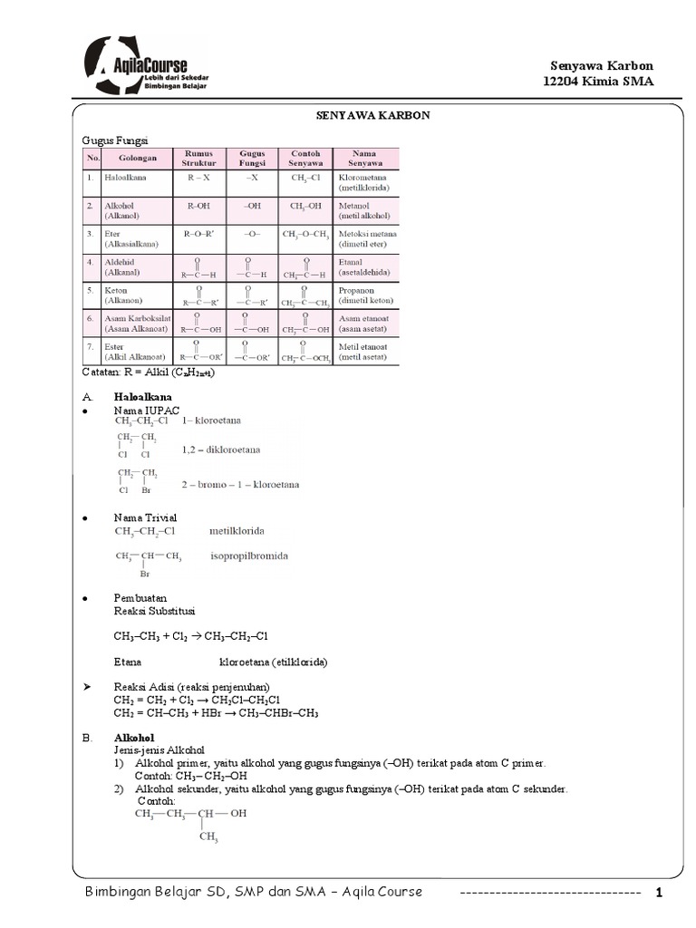 Modul Bimbel Gratis Kelas 12 SMA 12204 Kimia Senyawa Karbon