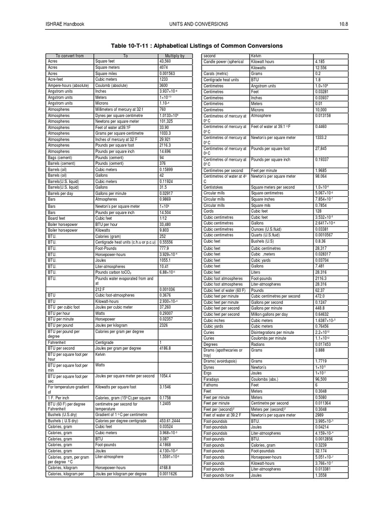 Conversion Tables | PDF | Grain (Unit) | Horsepower