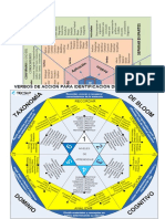Taxonomia de Bloom