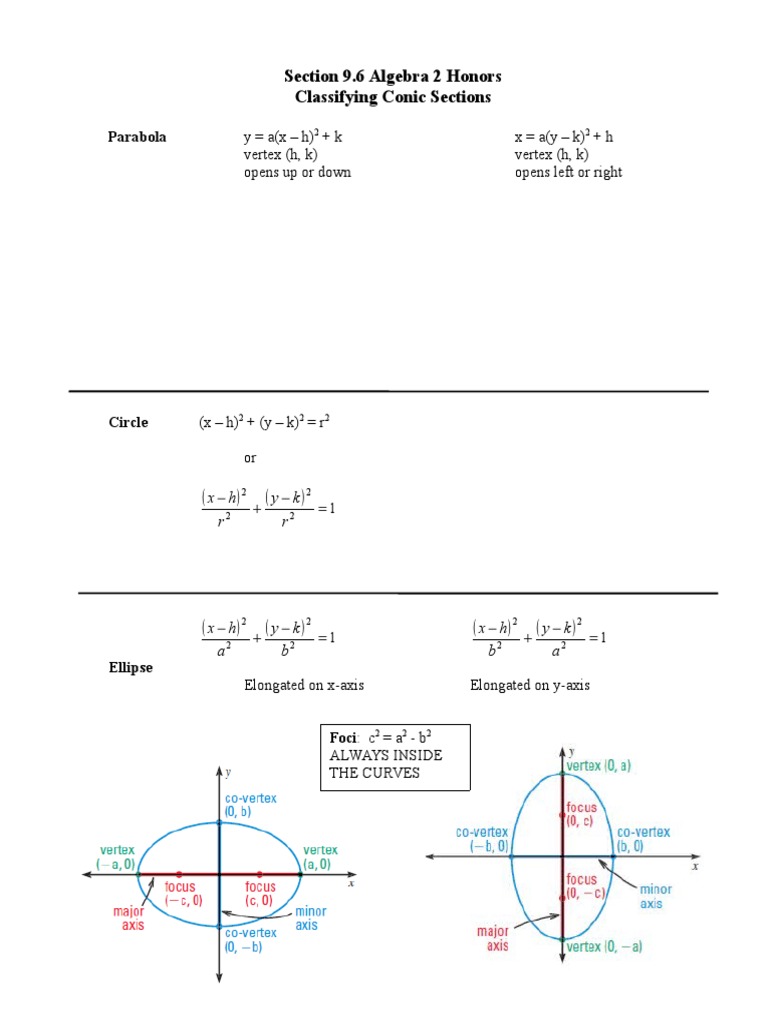 Classifying Conic Sections in Algebra 2 | PDF