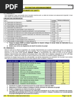 219 - TD Fonction Ordonnancement Ennonc