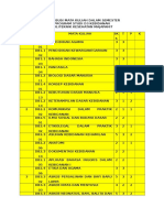 Distribusi Mata Kuliah Dalam Semester