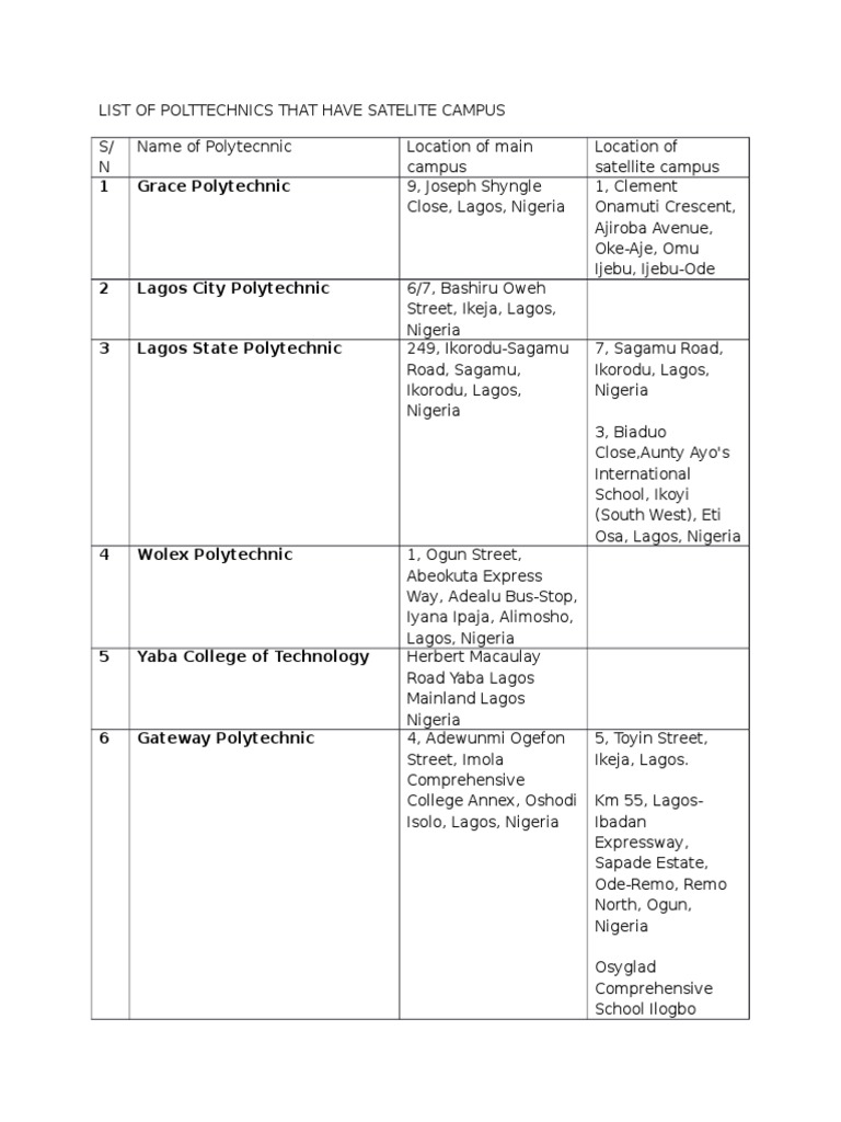 Polytechnics with Satellite Campuses in Lagos | PDF