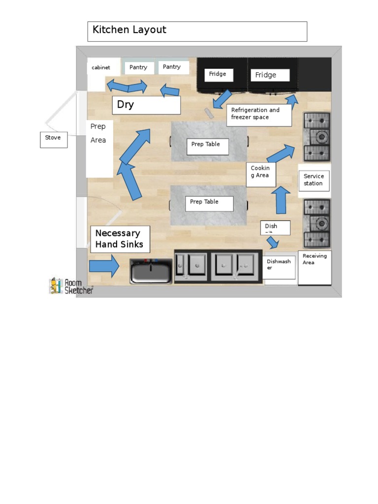 Kitchen Layout and Equipment Guide | PDF