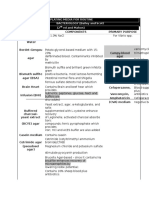 Plating Media For Routine Bacteriology