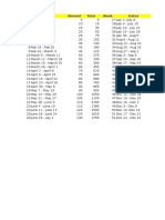 Week Dates Amount Total Week Dates