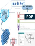 Diagrama de Pert