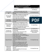 Plating Media for Routine Bacteriology.pdf