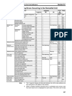 Error Code DRM21 PDF