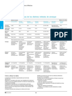 9.Resumen Arranque Motores