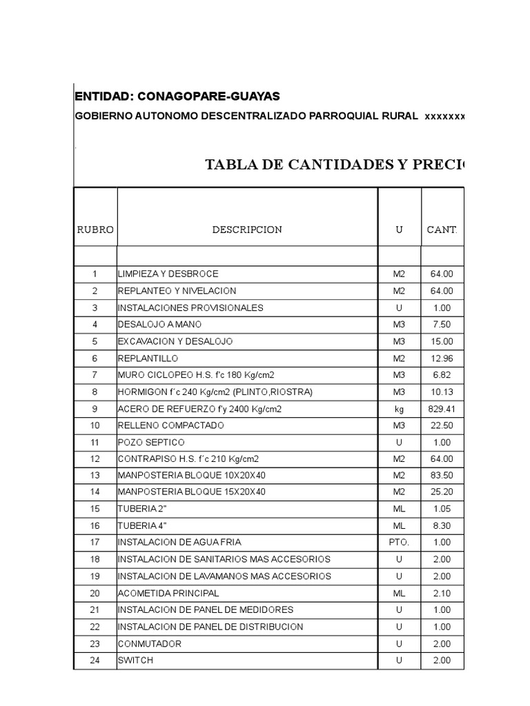 Presupuesto Formato Materiales de construcción Construyendo tecnología