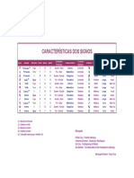 Caracteristicas_dos_Signos.pdf