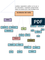 Mapa Conceptual Accidentes