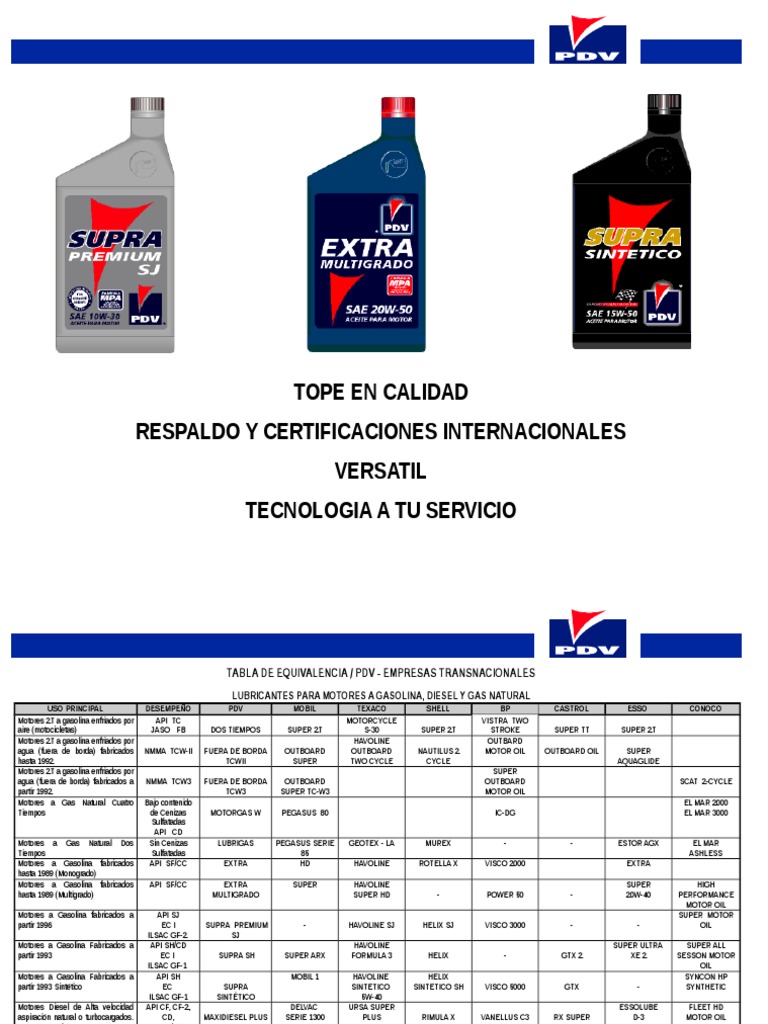 Aceites PDV para Motores y Transmisiones | PDF | Ingeniería mecánica ...