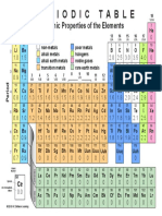 periodicTable.pdf