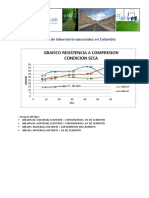 Análisis Resultados de Laboratorio Ejecutados en Colombia