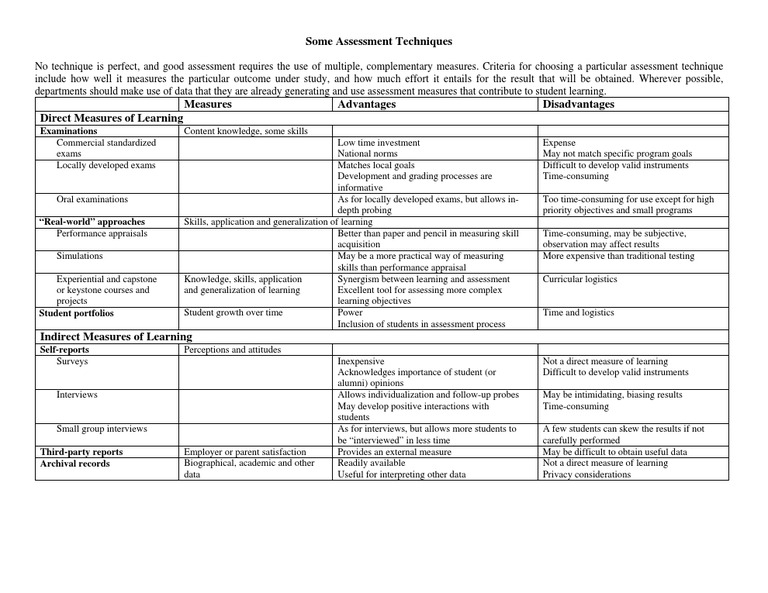 Effective Assessment Techniques Overview | PDF | Educational Assessment ...