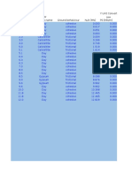 Soil Data Conversion Factors