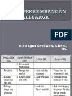 Tahap Perkembangan Keluarga