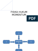 Fisika Hukum Momentum