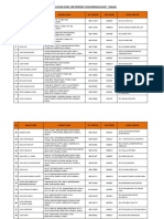 Senarai Klinik Panel Sabah-Saringan Kesihatan Perkeso