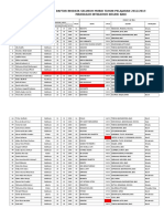 Rekap Murid MIN Baki 2012-2013