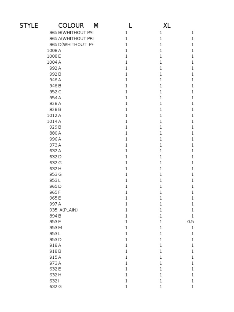 Clothing Size and Style Inventory | PDF