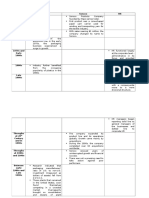 Short -IsHRM Case Detailed Year by Year Dvpts