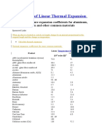 Coefficients of Linear Thermal Expansion.docx