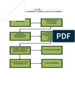 Alur Pelaporan Insiden Keselamatan Pasien