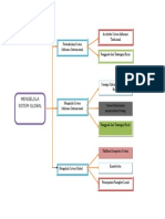 Mindmap MENGELOLA SISTEM GLOBAL