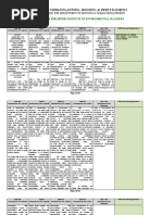 DHUD Matrix As of Sept. 28 2016 PIEP 6 Oct 2016