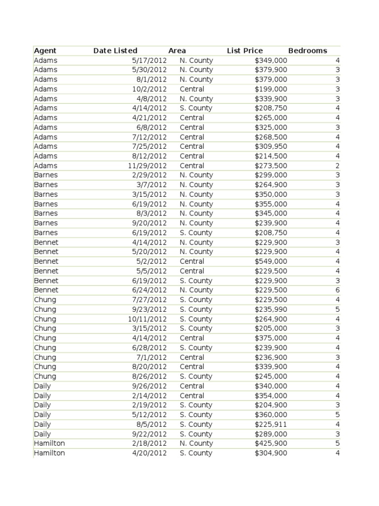 Real Estate Listings Overview | PDF