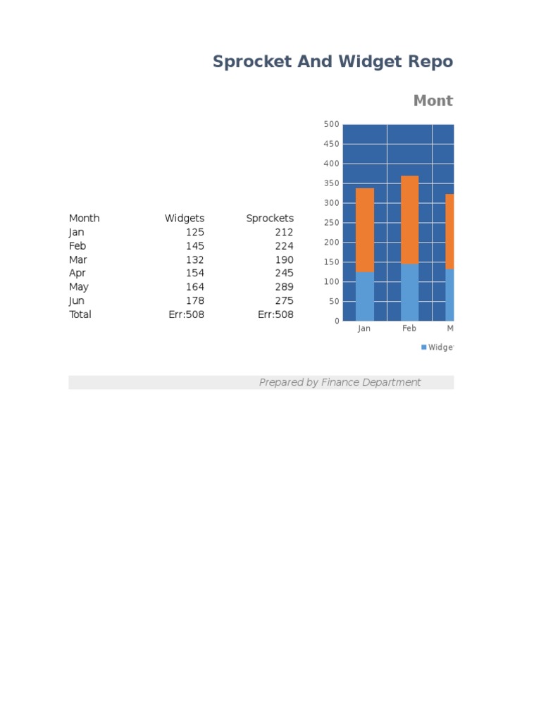 Monthly Sprocket and Widget Sales Report | PDF