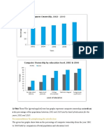 1) This These/The (Given/supplied) Two Bar Graphs Represent Computer Ownership As (Well As) A The