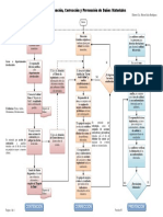 Diagrama de Flujo - Plan de Prevención de Daños Materiales (Ver. 03)