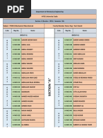 TOM-Lab Groups List