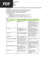 Solid Waste Management and Disposal