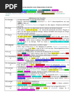 Localizacao Dos Principais Pontos